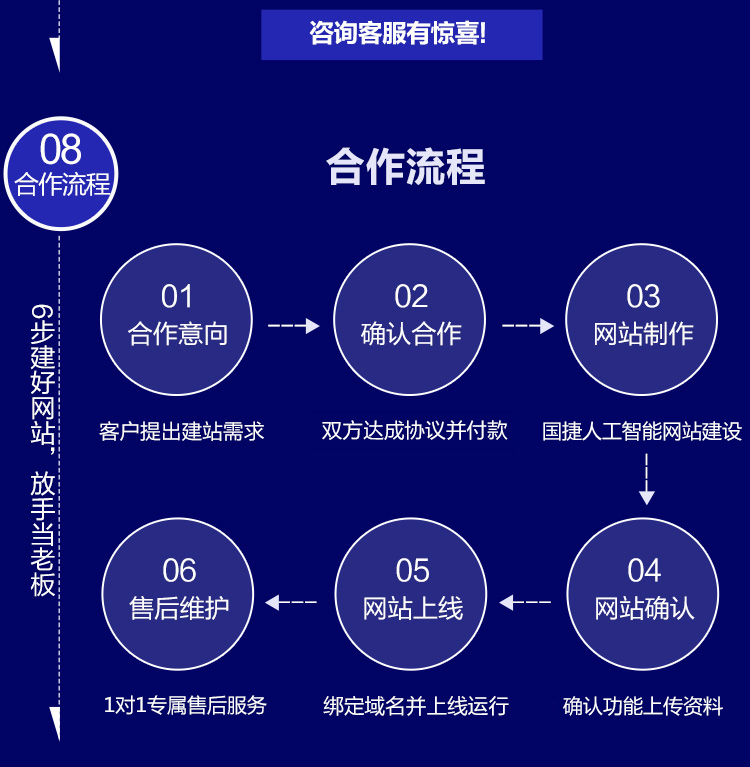 300302食品智能方案